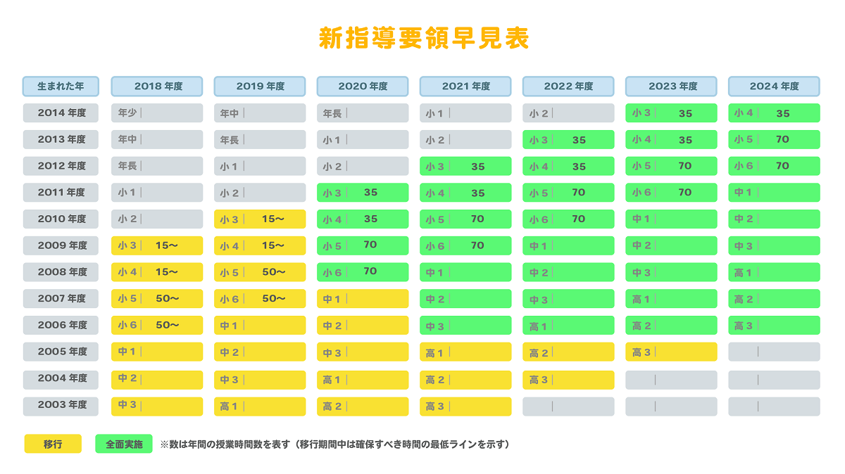 3分でわかる「小学校英語教育」3