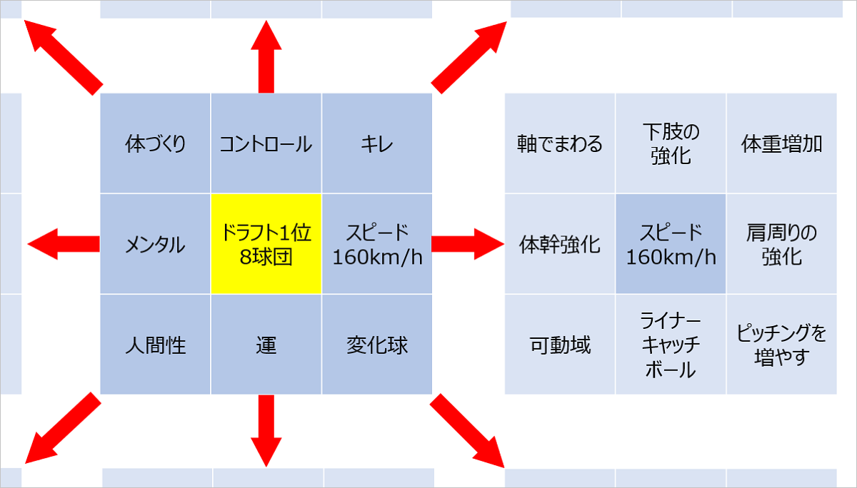 子どものための『目標達成プロジェクト』3