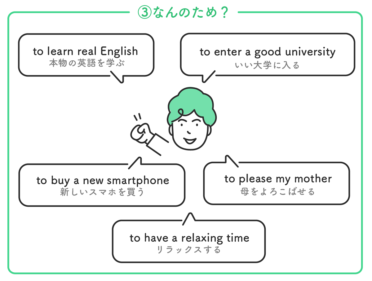 新しい文法学習法 GIC で「わかる」「使える」英文法をマスター7