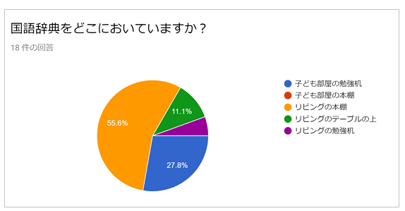 「辞書引きの習慣化」はこうすればうまくいく！6